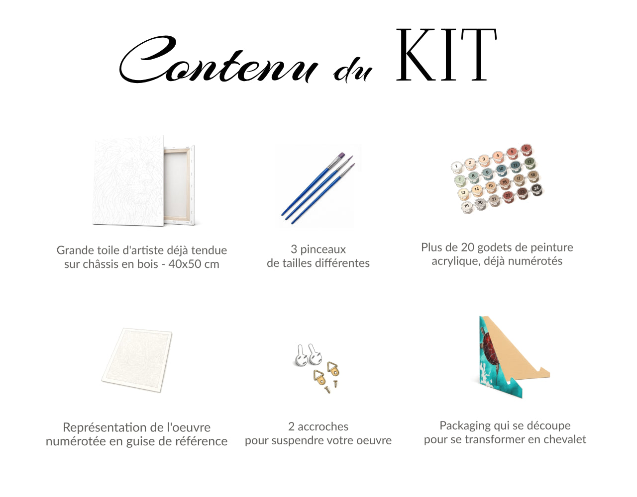 Contenu Kit peinture par numéro
