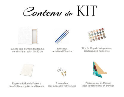 Contenu Kit peinture par numéro